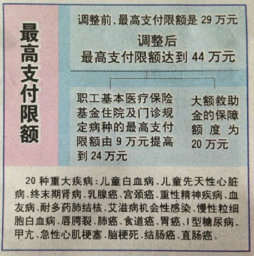 诸暨济南医保卡怎么报销(济南医保卡怎么报销住院费用)