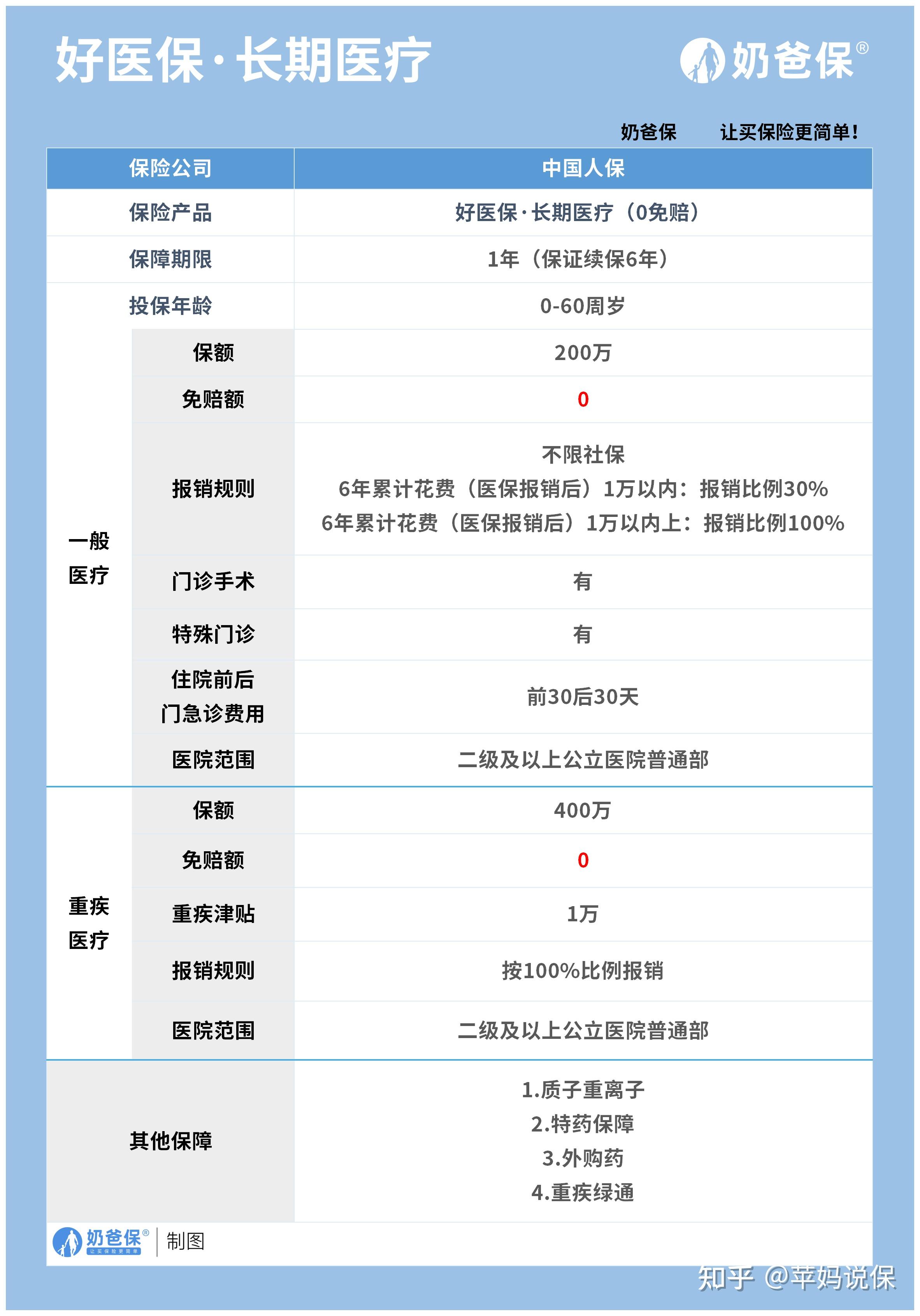 诸暨医保卡提现方法支付宝(医保卡怎么在支付宝提现)