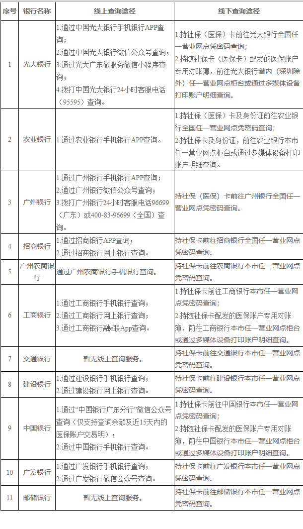 诸暨广州医保卡的钱怎么取出来(广州医保账户余额可以取出来吗)