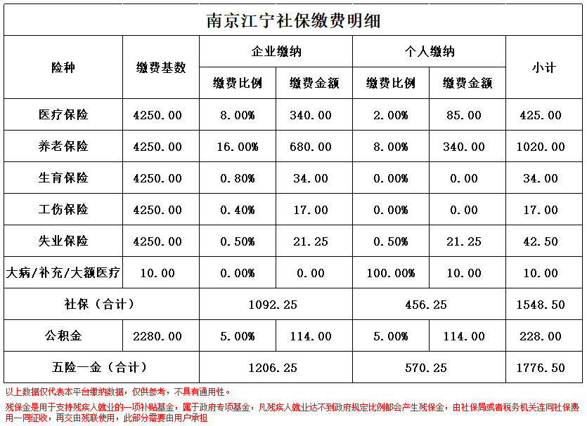 诸暨南京医保卡余额转到异地怎么转(谁能提供南京医保卡的钱怎么转到别的城市？)