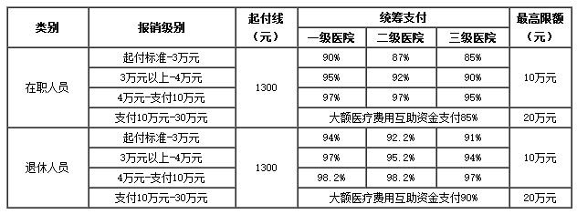 诸暨医保卡里的现金如何使用(谁能提供医保卡现金支付是什么意思？)