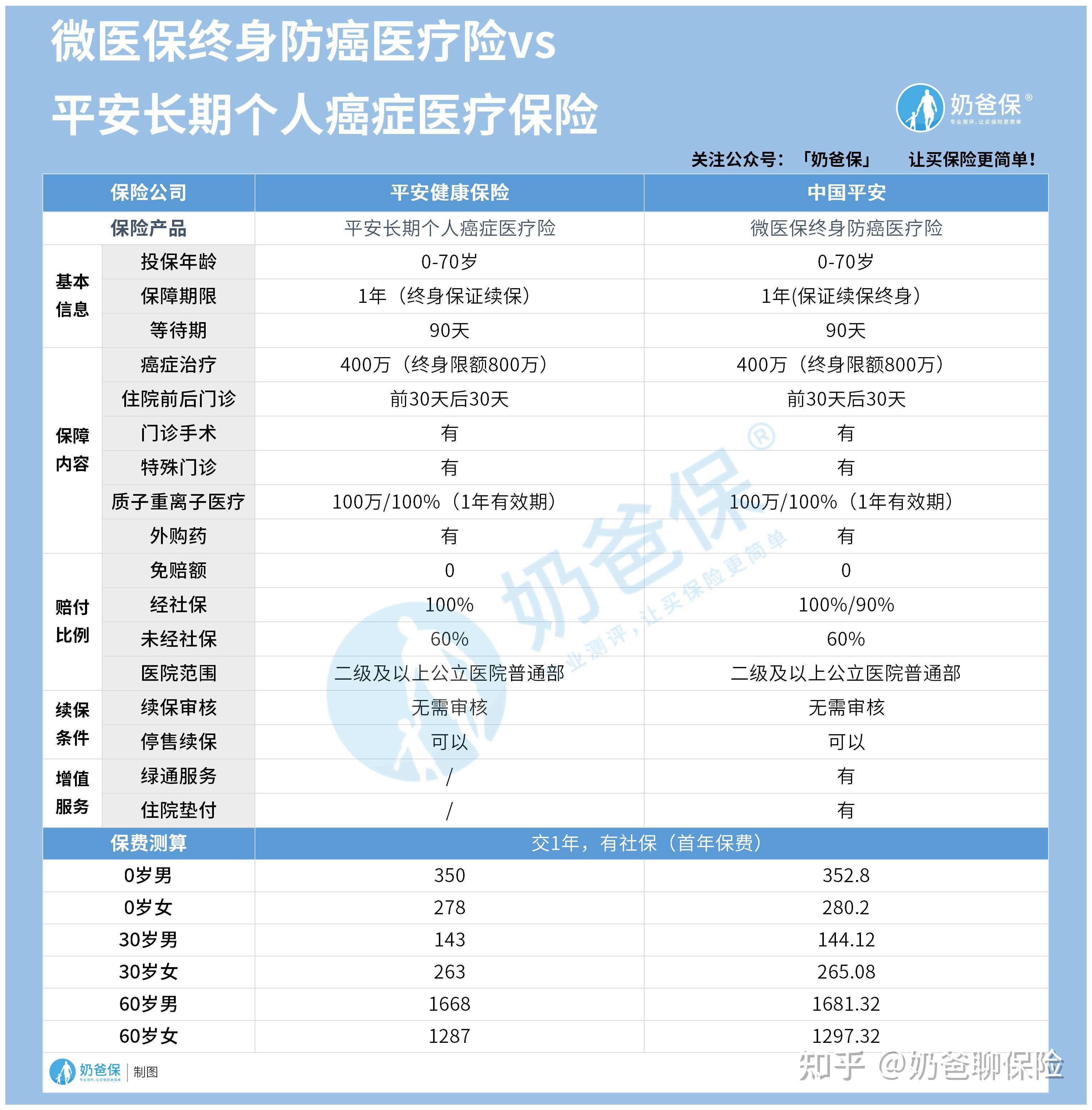 诸暨医保卡提现套取中介(谁能提供医保卡提现骗局？)