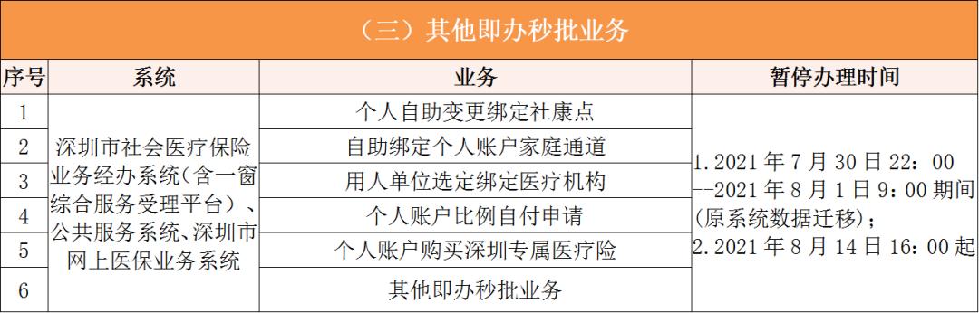 诸暨深圳医保卡提取现金方法(谁能提供深圳医保卡里的钱怎么取现？)