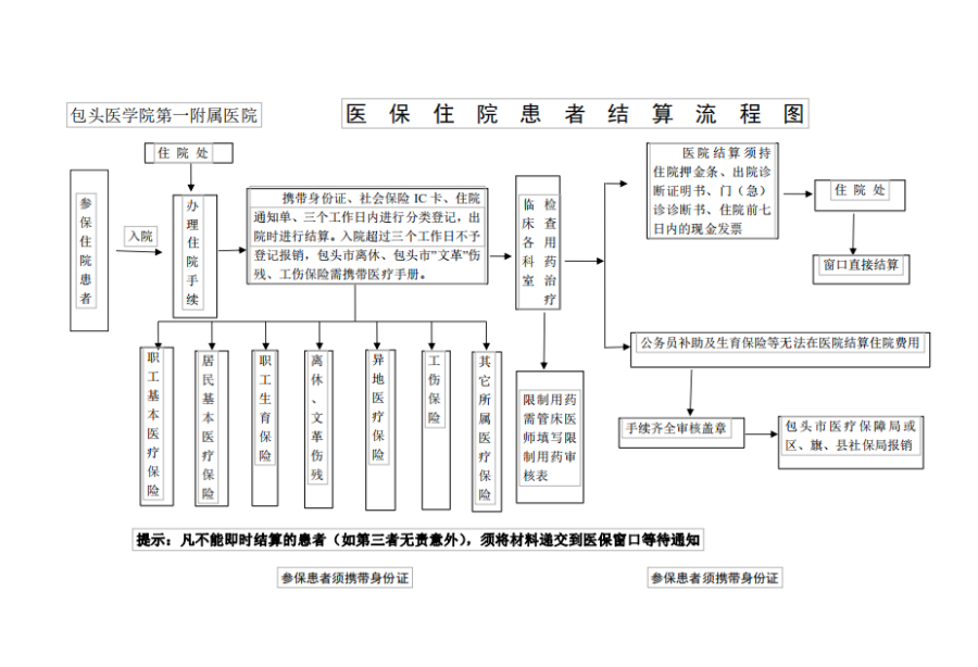 诸暨独家分享医保卡取现金流程图的渠道(找谁办理诸暨医保卡取现金流程图唯欣qw413612助君取出？)