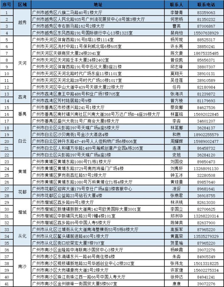 诸暨独家分享广州医保卡换现金联系方式的渠道(找谁办理诸暨广州医保卡换领和补发在什么地址？)