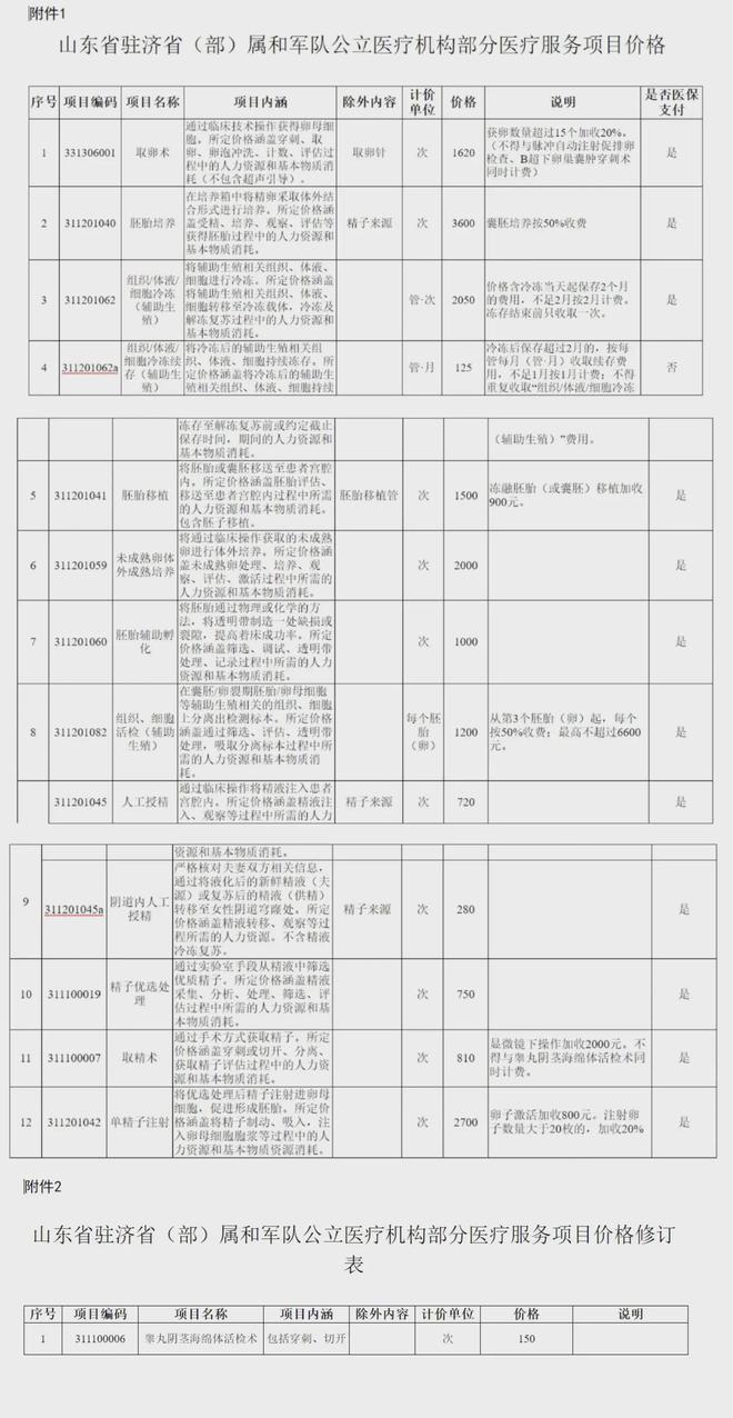 诸暨独家分享山东医保卡最新政策的渠道(找谁办理诸暨山东省医保卡报销政策？)