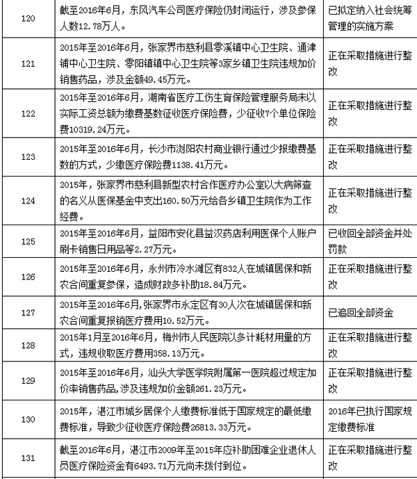 诸暨最新个人医保套取现金技巧方法分析(最方便真实的诸暨个人医保套取现金技巧
方法)