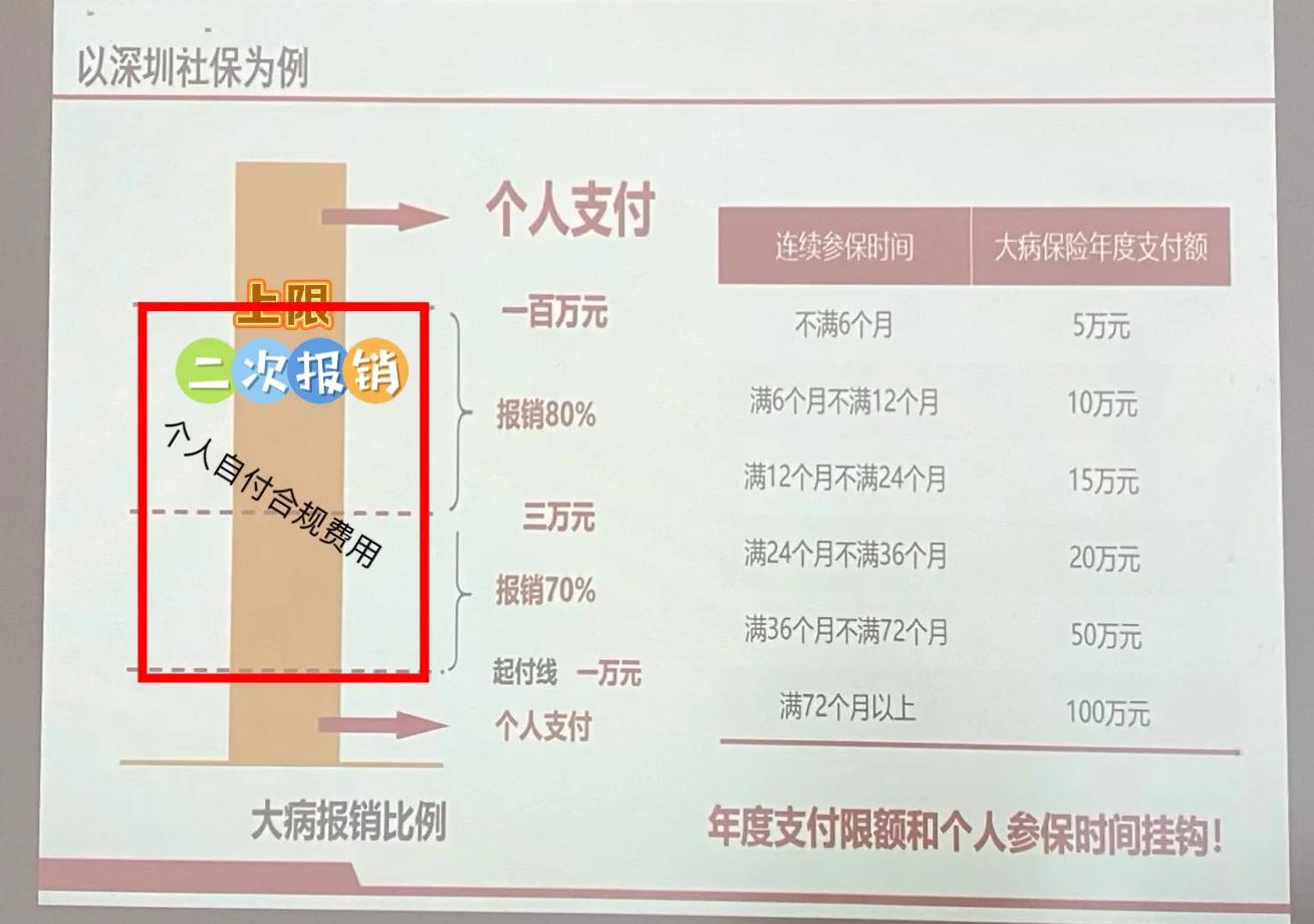 诸暨最新深圳医保报销多久到账方法分析(最方便真实的诸暨深圳医保报销流程2020方法)