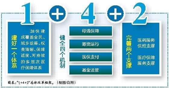 诸暨最新西安医保套现的一些联系方式方法分析(最方便真实的诸暨西安医保套现的一些联系方式怎么填方法)