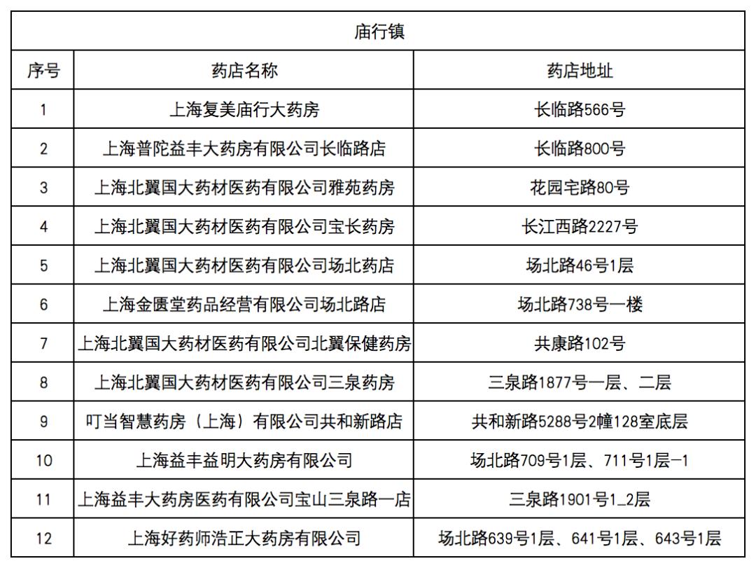 诸暨最新去药店直接说套医保卡方法分析(最方便真实的诸暨什么药店愿意给你套医保卡方法)