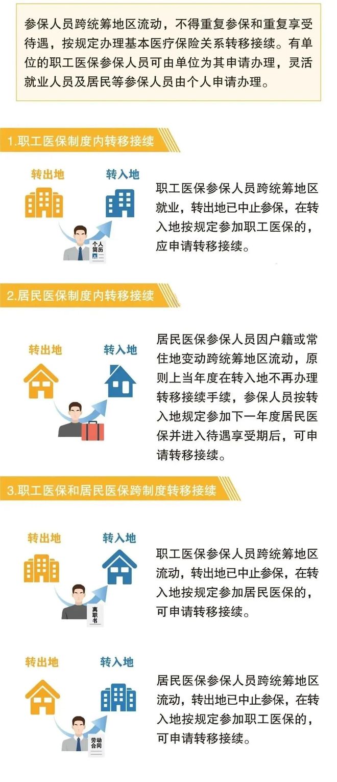 诸暨最新找中介10分钟提取医保2025方法分析(最方便真实的诸暨帮房产中介提取佣金方法)