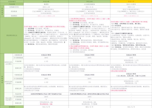 诸暨最新惠民保险怎么买方法分析(最方便真实的诸暨惠民保险怎么报销方法)