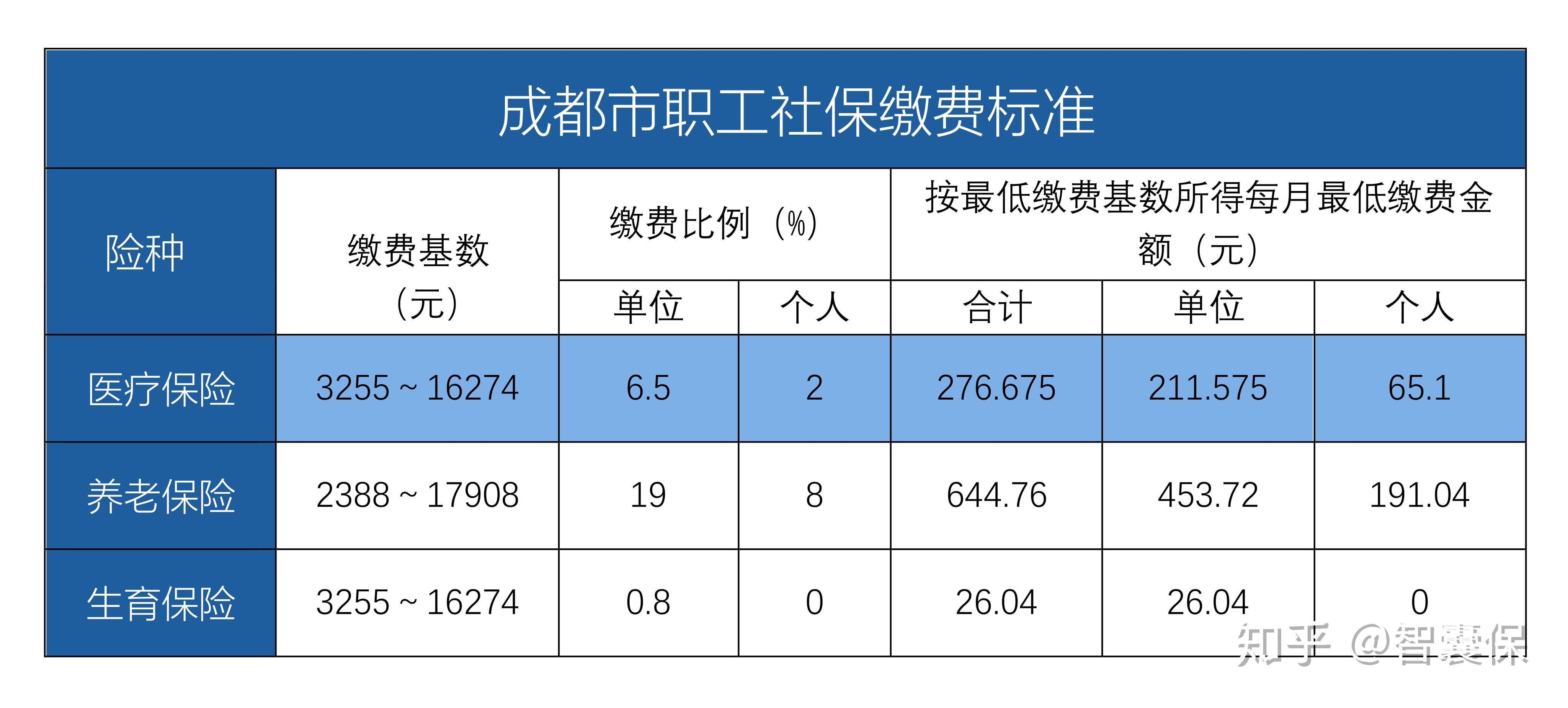 诸暨最新找中介10分钟提取医保成都方法分析(最方便真实的诸暨成都中介提取公积金方法)